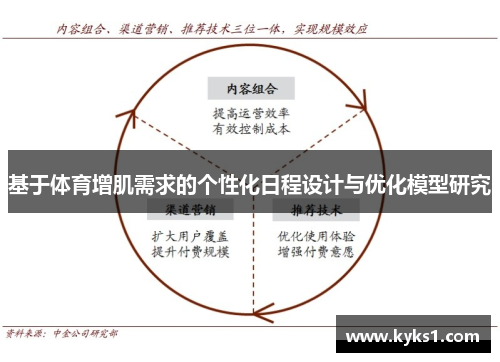 基于体育增肌需求的个性化日程设计与优化模型研究
