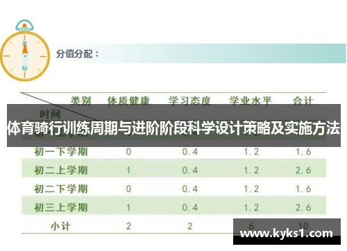 体育骑行训练周期与进阶阶段科学设计策略及实施方法