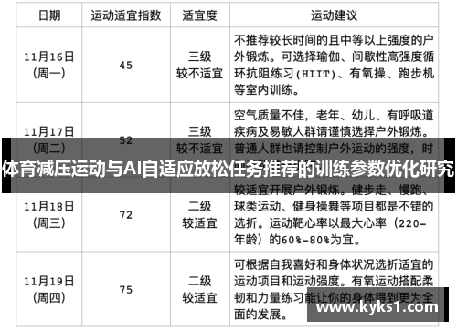 体育减压运动与AI自适应放松任务推荐的训练参数优化研究