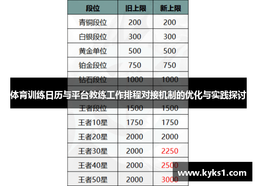 体育训练日历与平台教练工作排程对接机制的优化与实践探讨