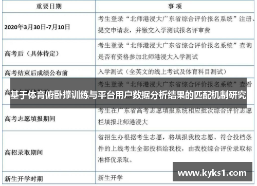 基于体育俯卧撑训练与平台用户数据分析结果的匹配机制研究