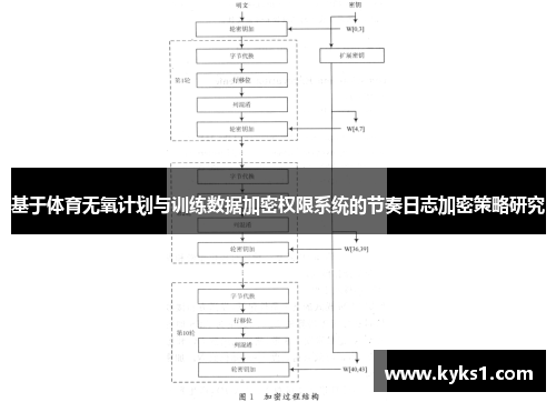 基于体育无氧计划与训练数据加密权限系统的节奏日志加密策略研究